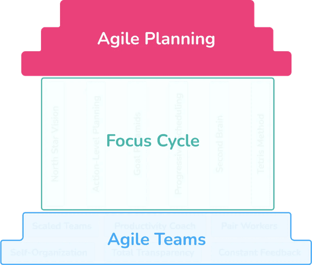 Agile Planning