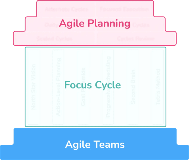 Agile Teams